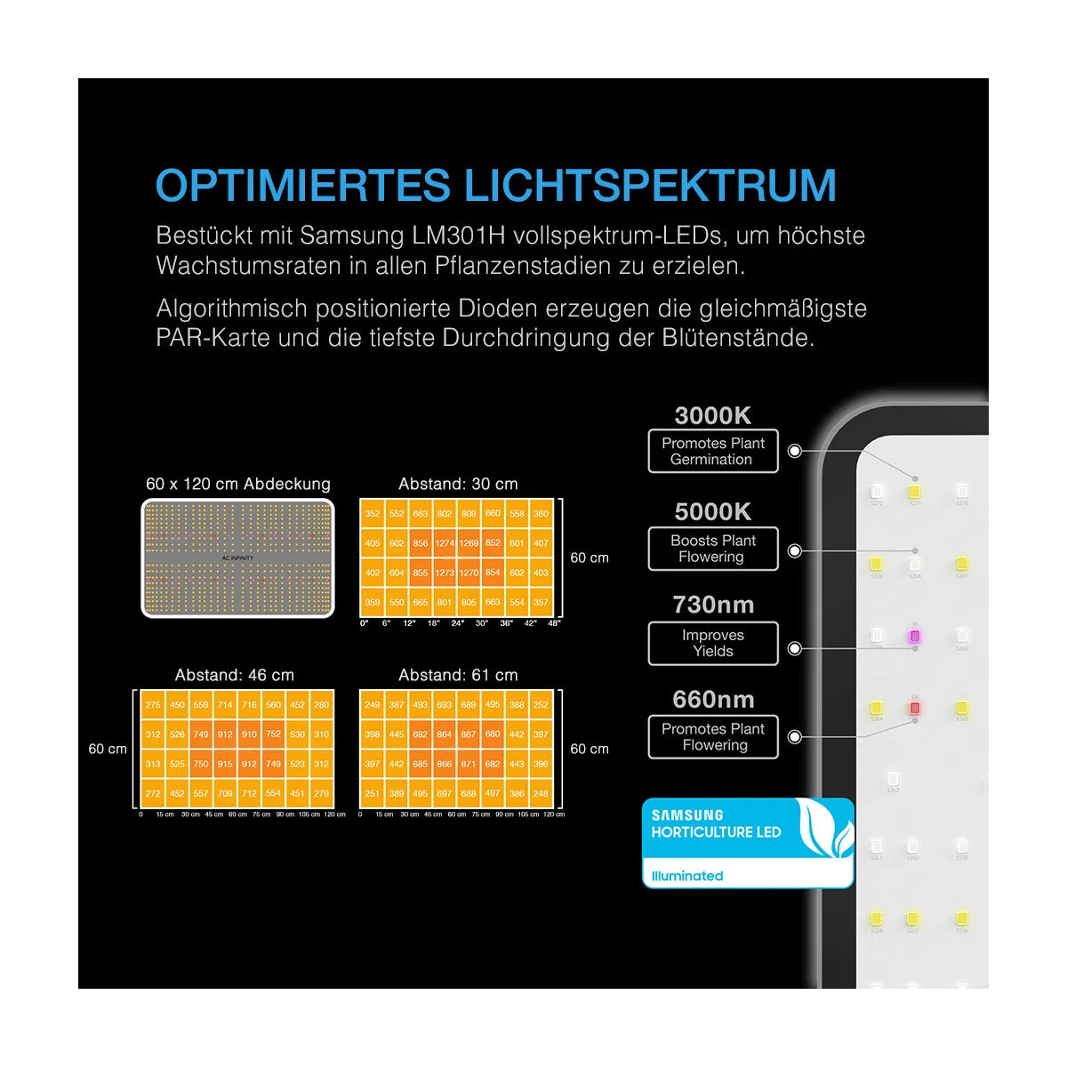 AC Infinity Advance Grow System 60x120
