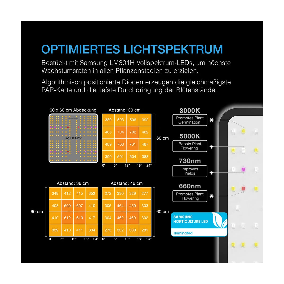 AC Infinity Advance Grow System 60x60 – Kompaktes Smart-Zelt für Indoor-Grow