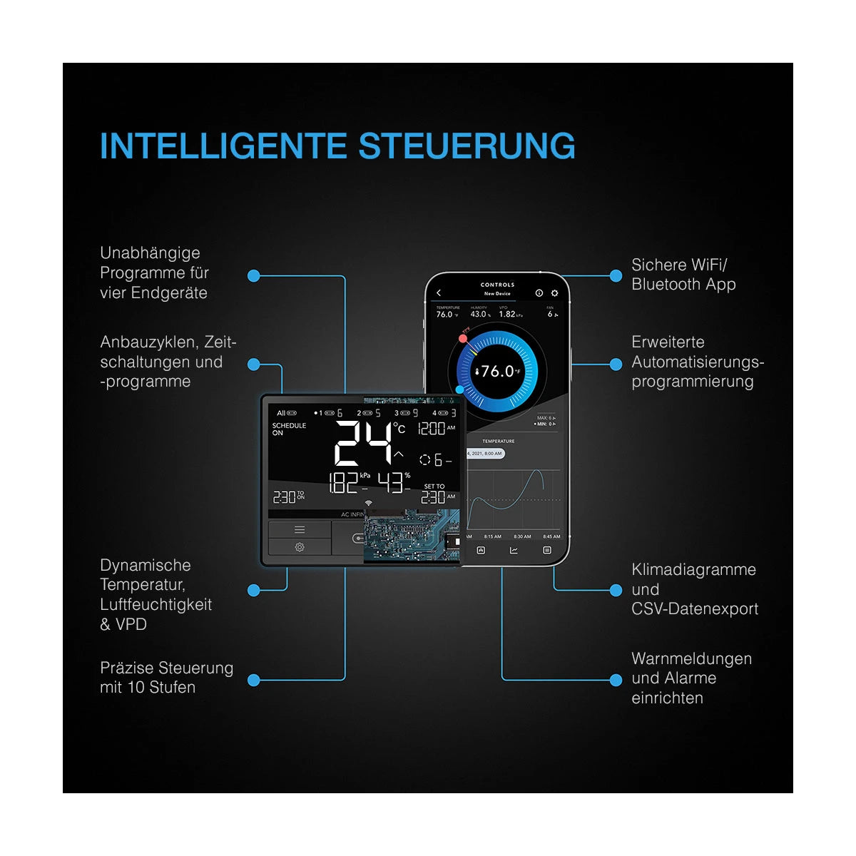 AC Infinity Advance Grow System 60x60 – Kompaktes Smart-Zelt für Indoor-Grow