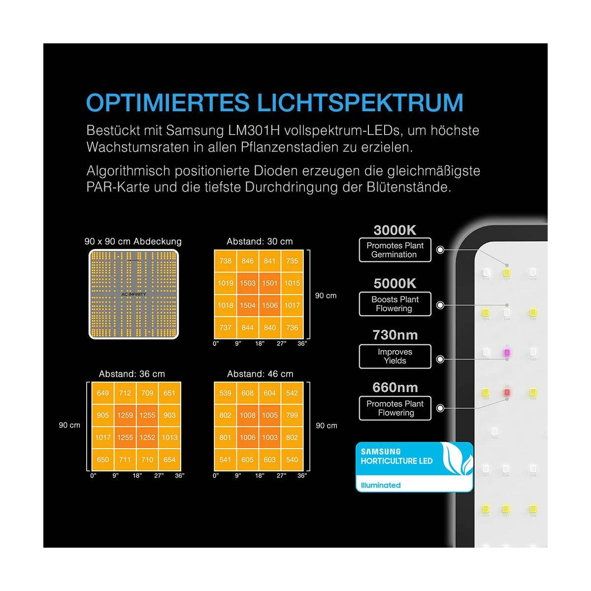 AC Infinity Advance Grow Zelt-System 90x90x180 - Grow Zeche