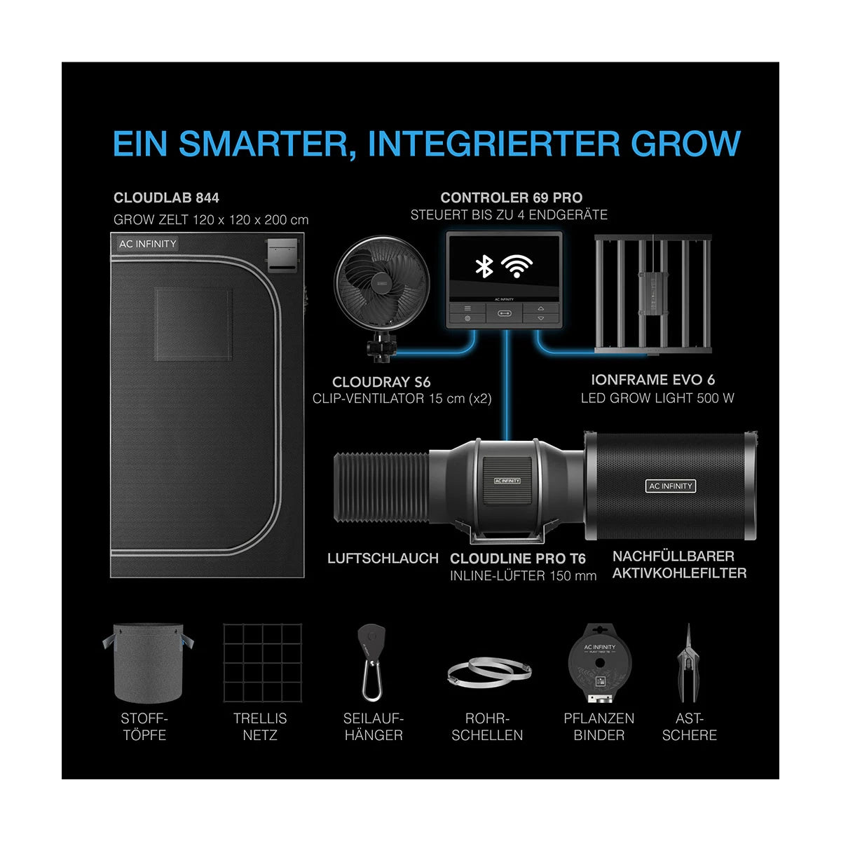 AC Infinity Advance Grow System PRO 120x120
