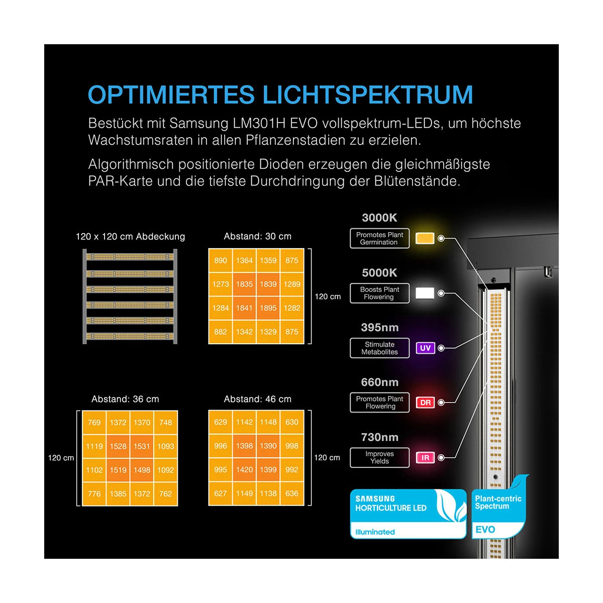 AC Infinity Advance Grow System PRO 120x120